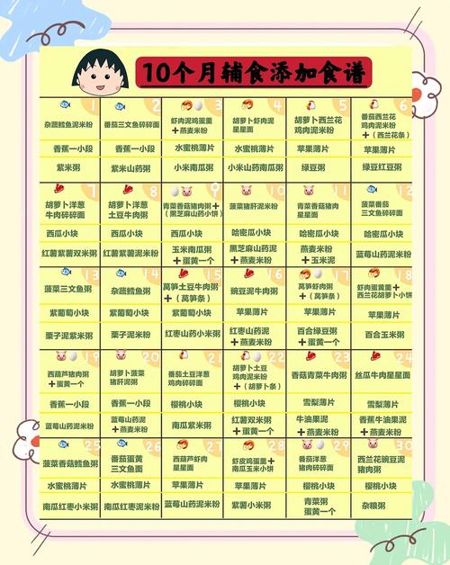 云阳代生咨询机构:宝宝10个月辅食